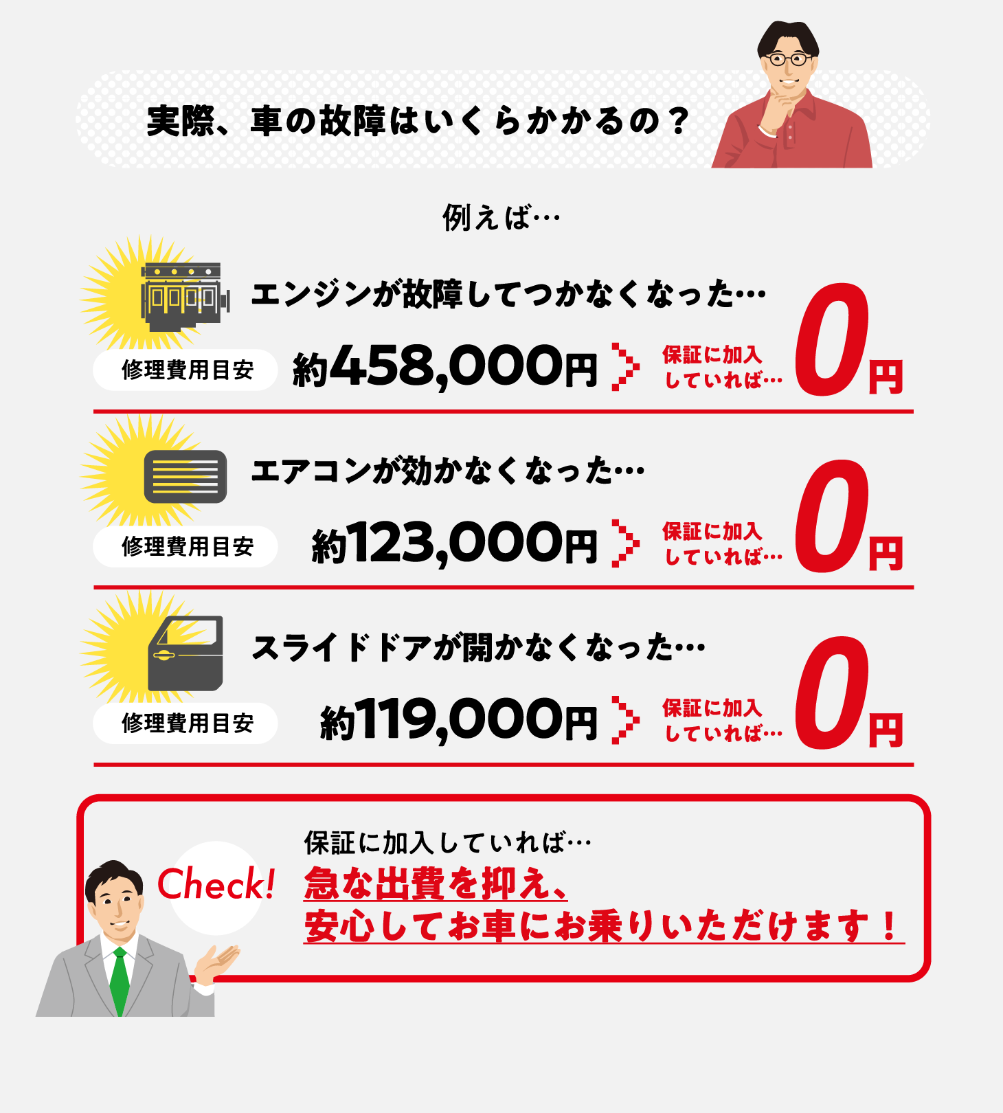 実際の車の保証はいくらかかるの