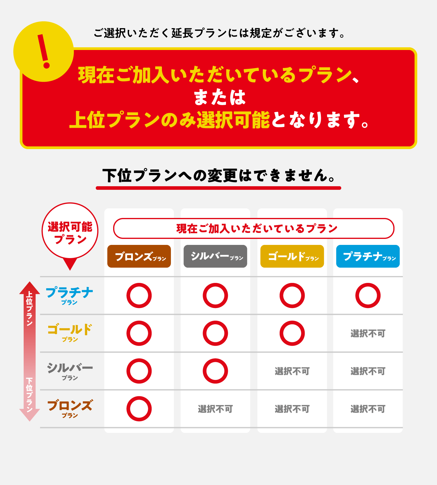 実際の車の保証はいくらかかるの
