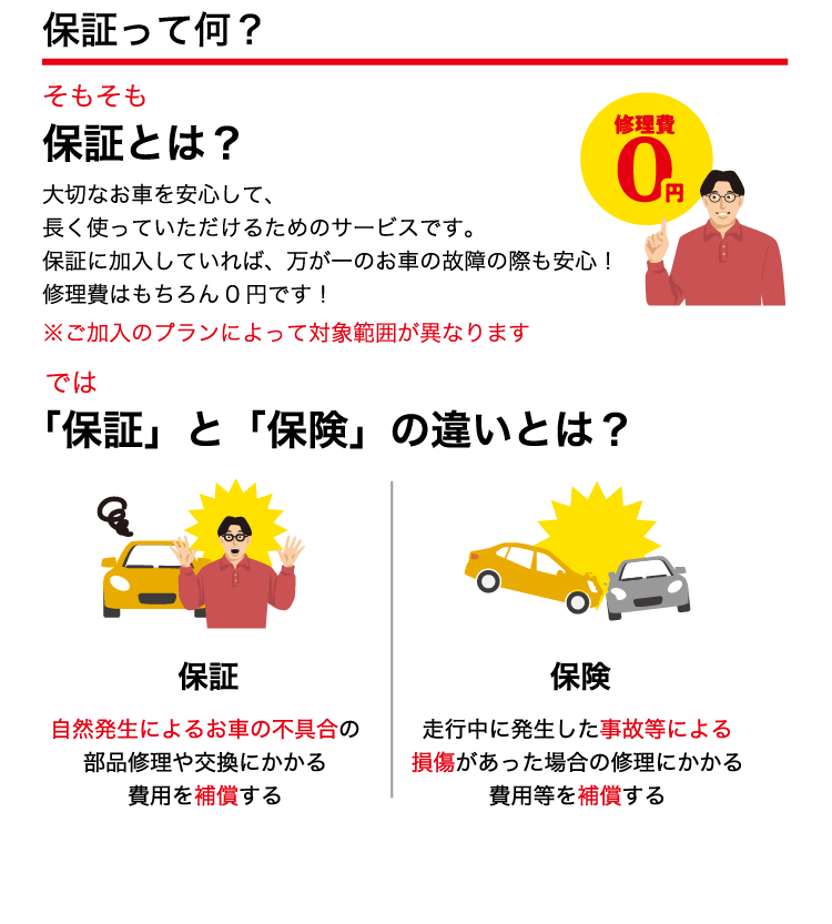 保証って何